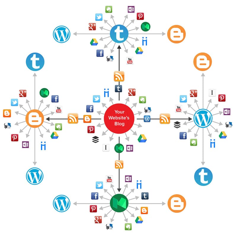 pbn BackLink Building PBN