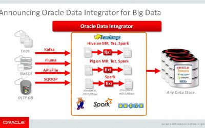 Oracle Data Integrator คืออะไร