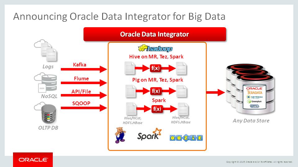 Oracle Data Integrator คืออะไร