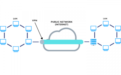 VPN คืออะไร ?