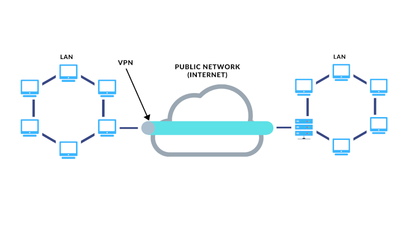 VPN คืออะไร ?